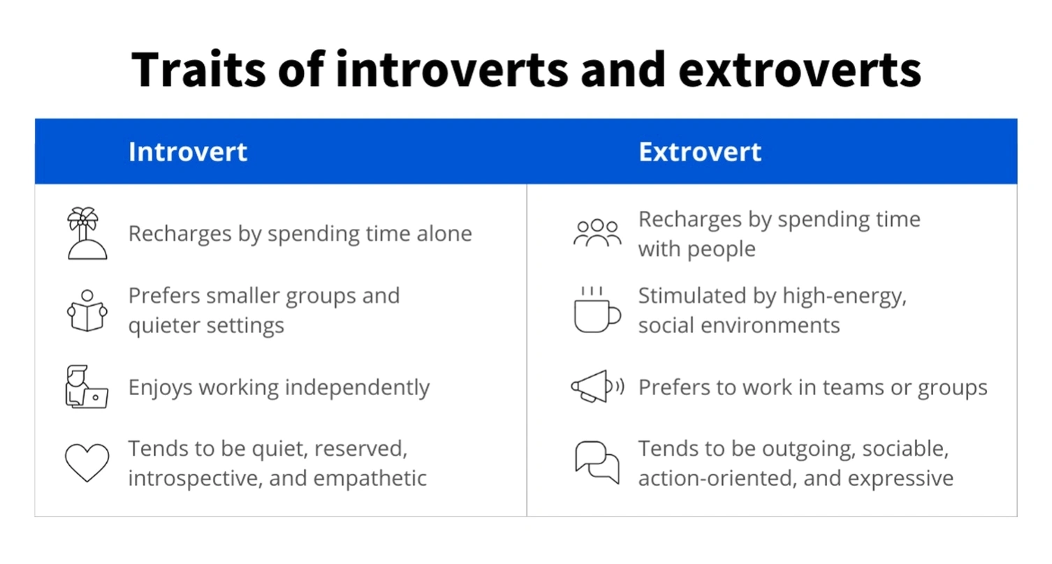 Leadership development coaching for introverts